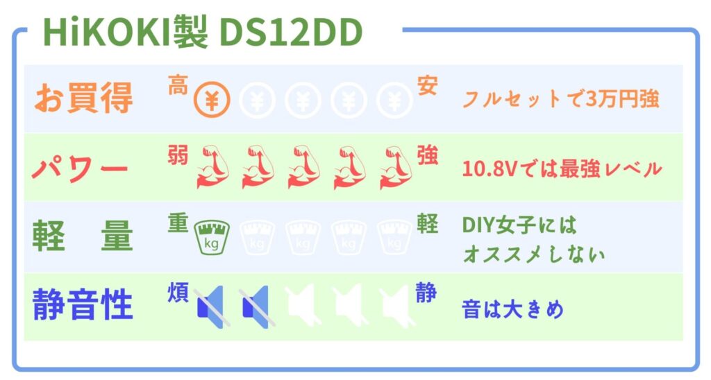 DS12DD_5段階評価