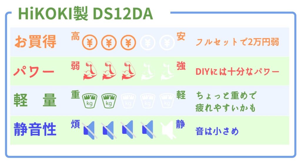 DS12DA_5段階評価