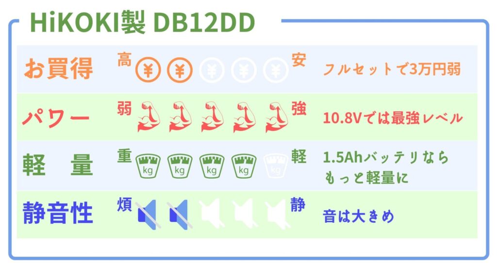 DB12DD_5段階評価